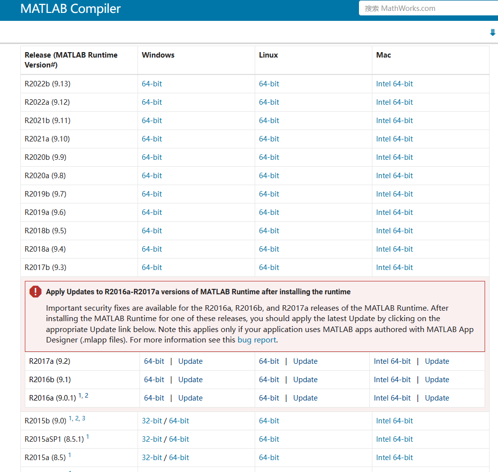 MATLAB Runtime 运行库 R2012B-2023B 合集