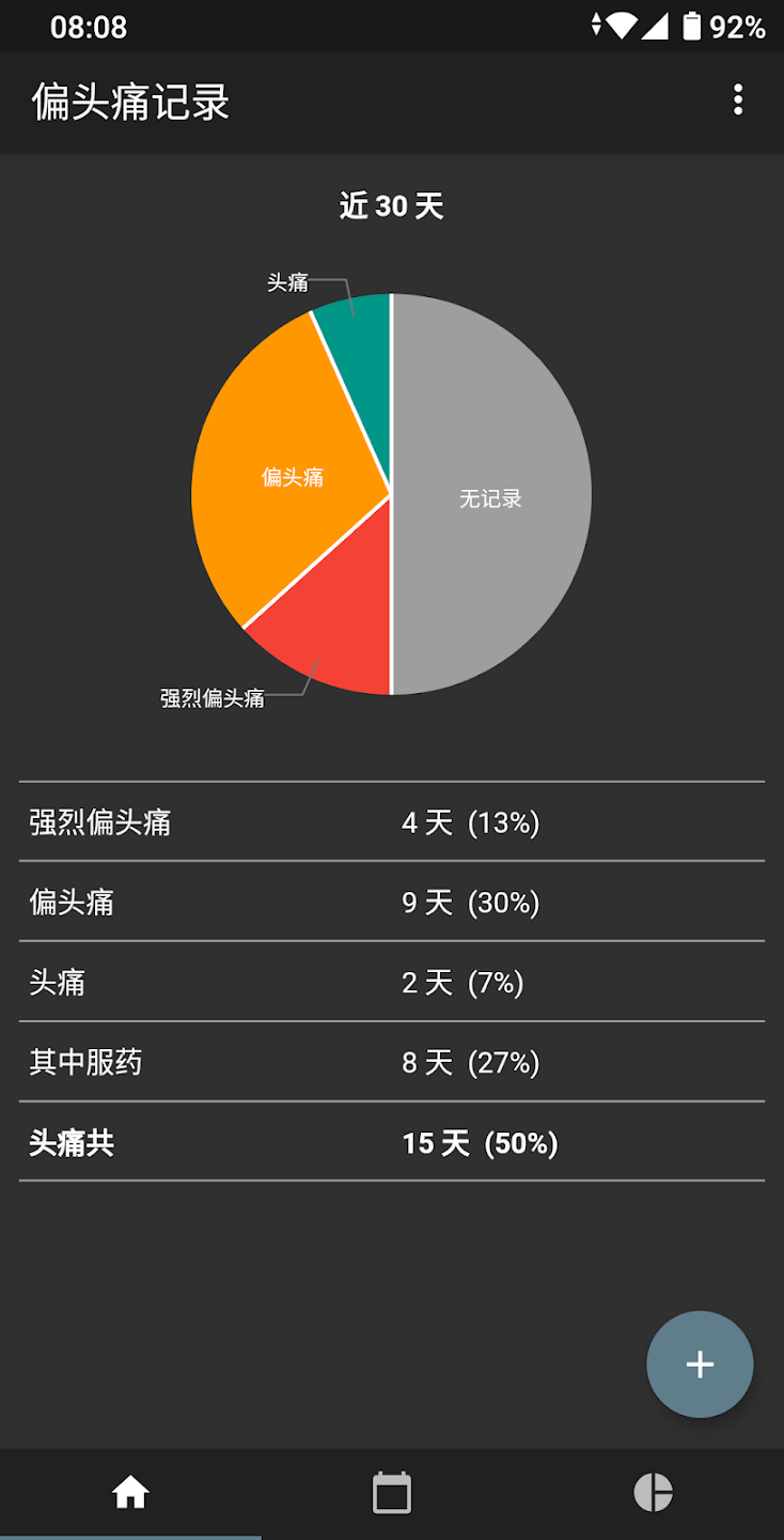 偏头痛记录 v0.11.1 – 专业头痛管理工具